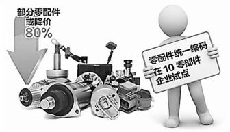 汽車后市場(chǎng)供應(yīng)鏈管理水平的提升路徑與服務(wù)優(yōu)化