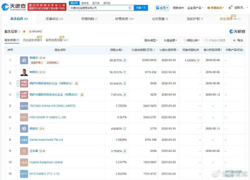 中通供應(yīng)鏈管理公司增資至約6億元，增幅約43% 供應(yīng)鏈管理服務(wù)邁入新階段