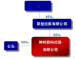 神州數(shù)碼 科技賦能，智鏈未來(lái)——供應(yīng)鏈管理服務(wù)的領(lǐng)航者