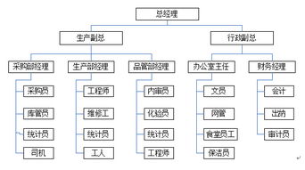 河北省某公司食品加工項(xiàng)目可行性研究報(bào)告