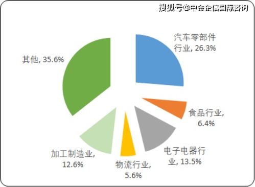 2020年中國非標自動化設備市場規模分析預測及投資潛力研究